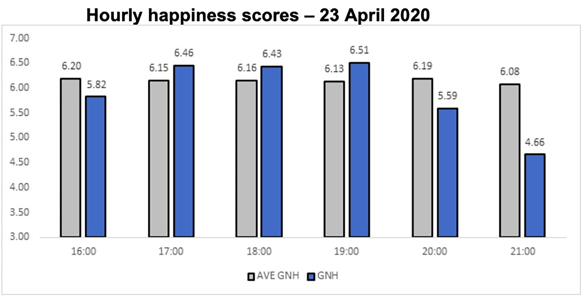 blue graph