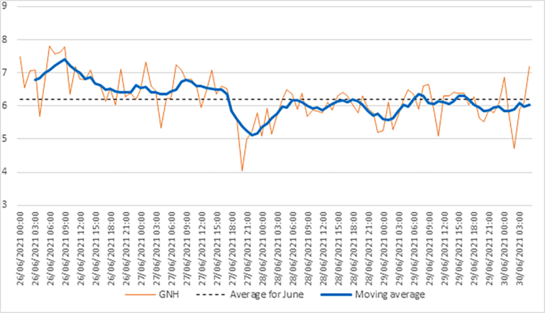 Mood Swings of South Africans in the last days of June: COVID, Vaccines, Lockdowns and Zuma