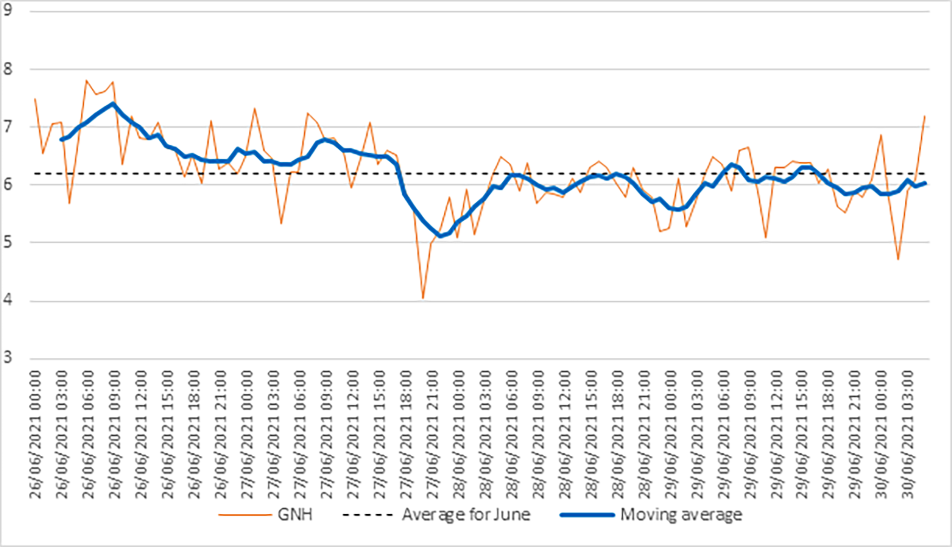 Figure1 Happiness Index