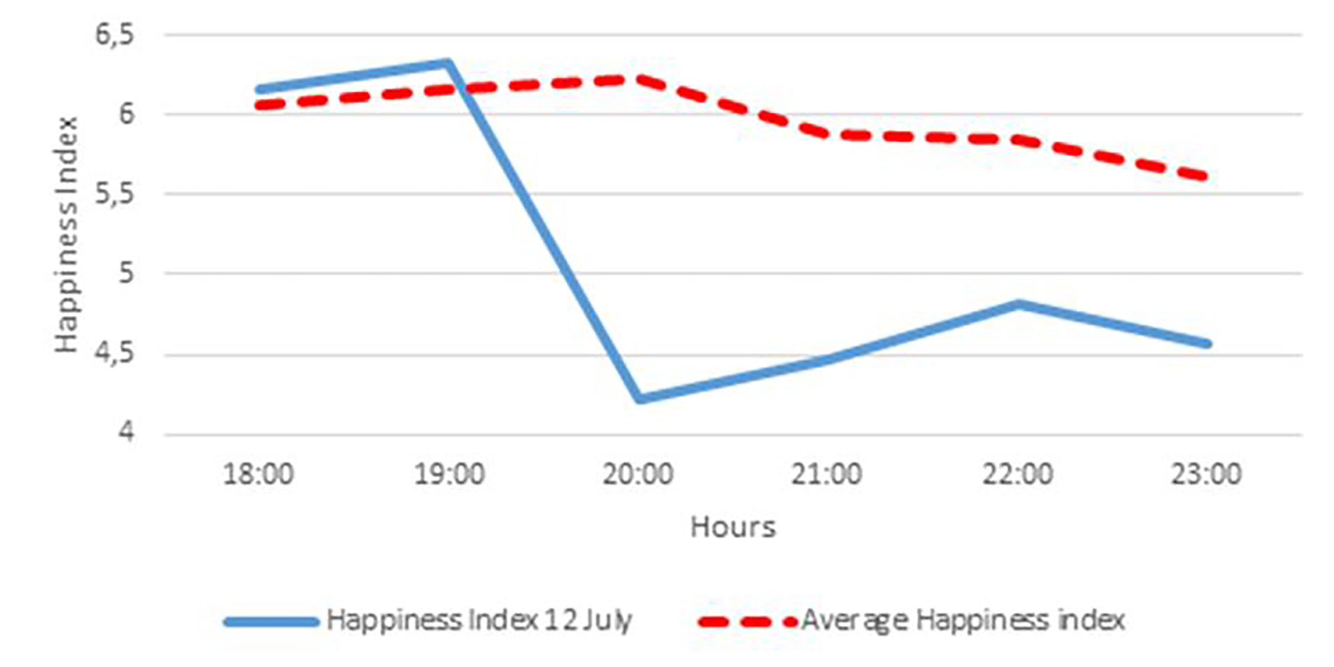 graph