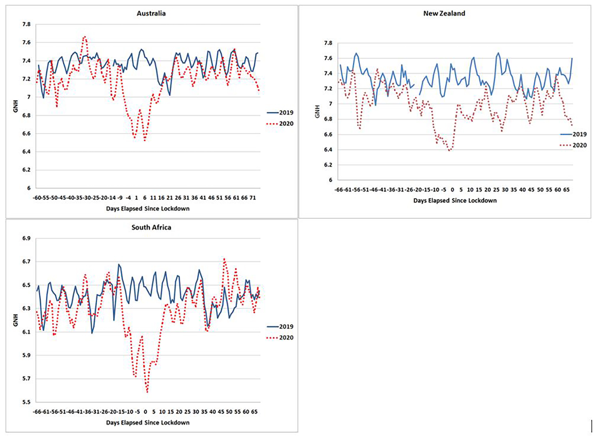 graphs