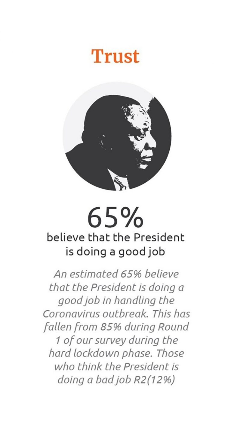 Survey shows growing pandemic fatigue, complacency and unnecessary risk of exposure to Covid-19