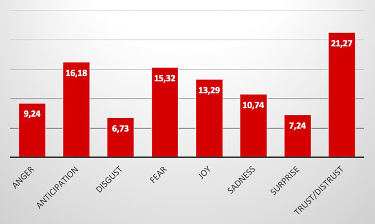 Happiness Index drops to new lows, as SA heads for lockdown