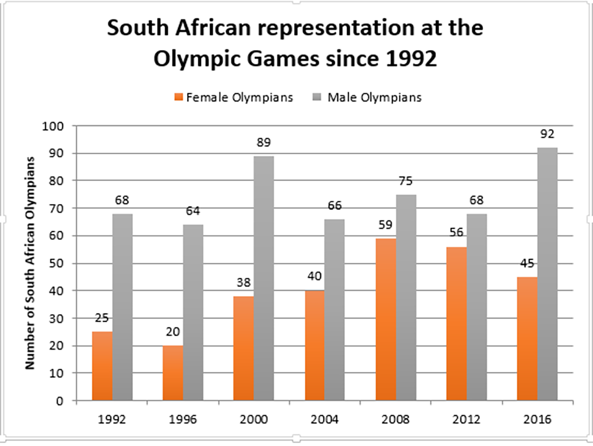OPINION: South Africa needs to do more to promote women in sports