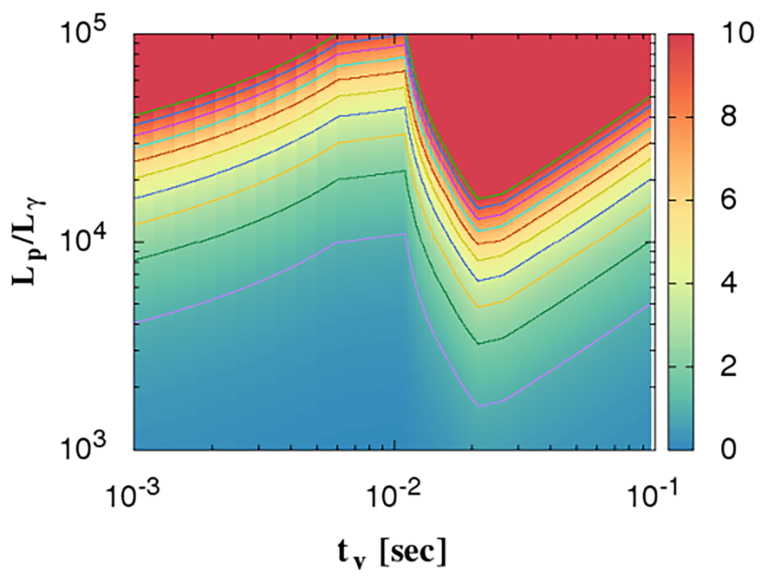 UJ Scientists Search for Sources of Einstein’s Gravitational Wave with Fermi